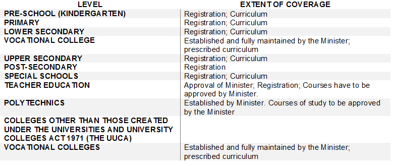 the-education-act-1996